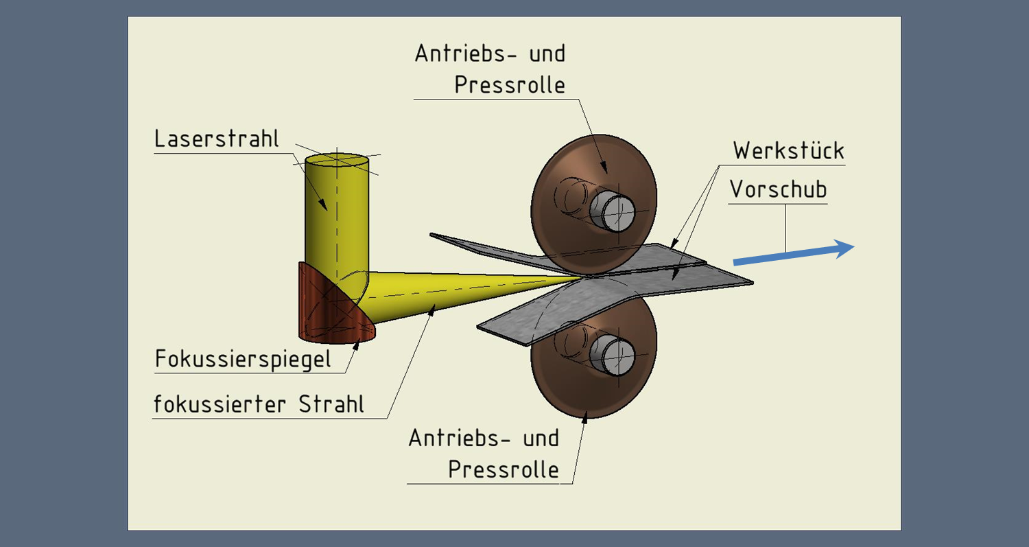 Anordnung Laserstrahl-Pressschweißen