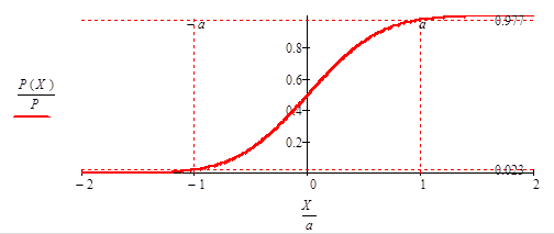 Leistungsanteil im Strahl