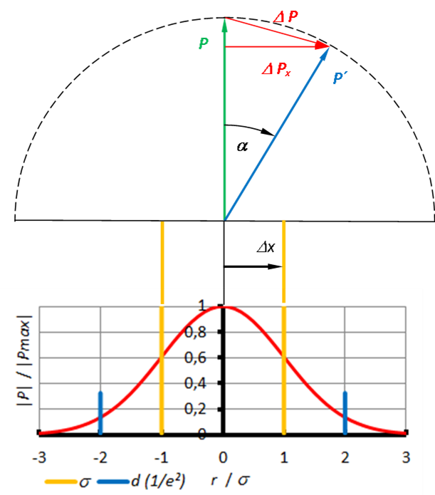 zur
              Unschrferelation