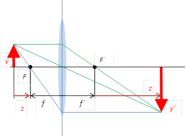 zur Newtonschen
              Abbildungsgleichung
