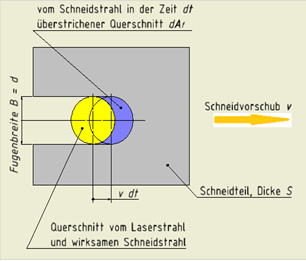 Strmungsbereiche
              in der Fuge, Aufsicht