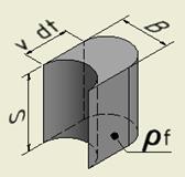 einwirkendes Masse-Element des
              Schneidstrahls