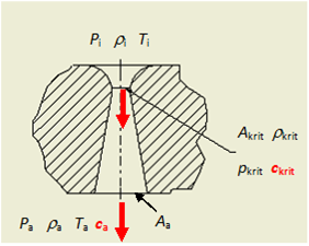 Lavaldse, Querschnitt