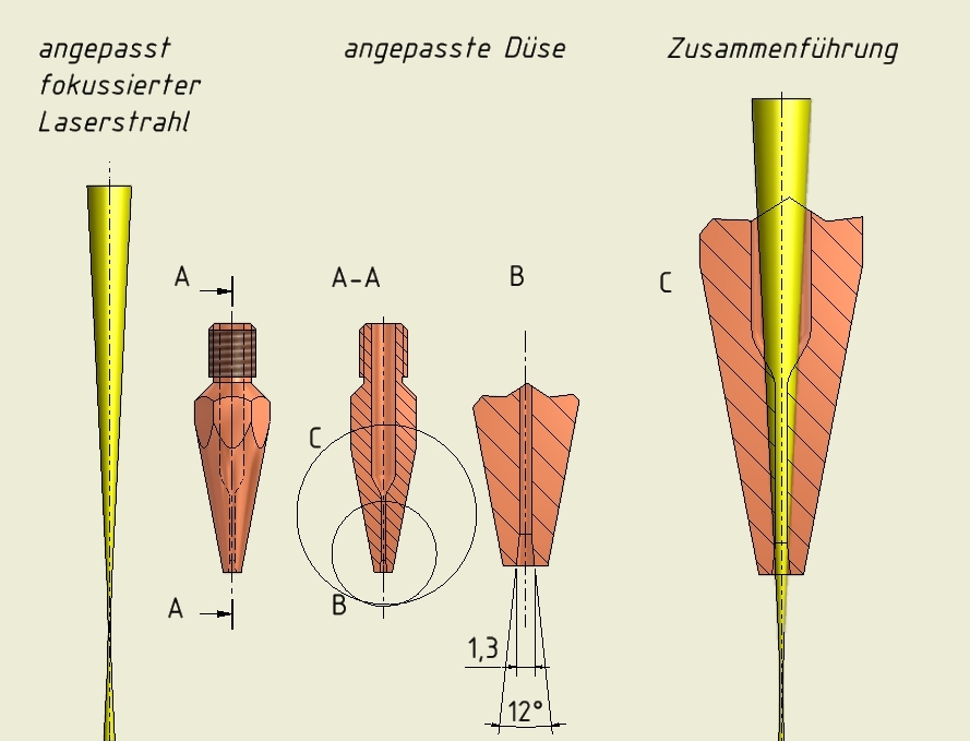 Problematik Dse
              Laserstrahl