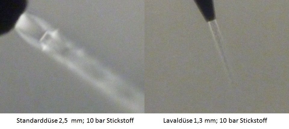 Vergleich Schneidstrahl standard - Laval, angepasst