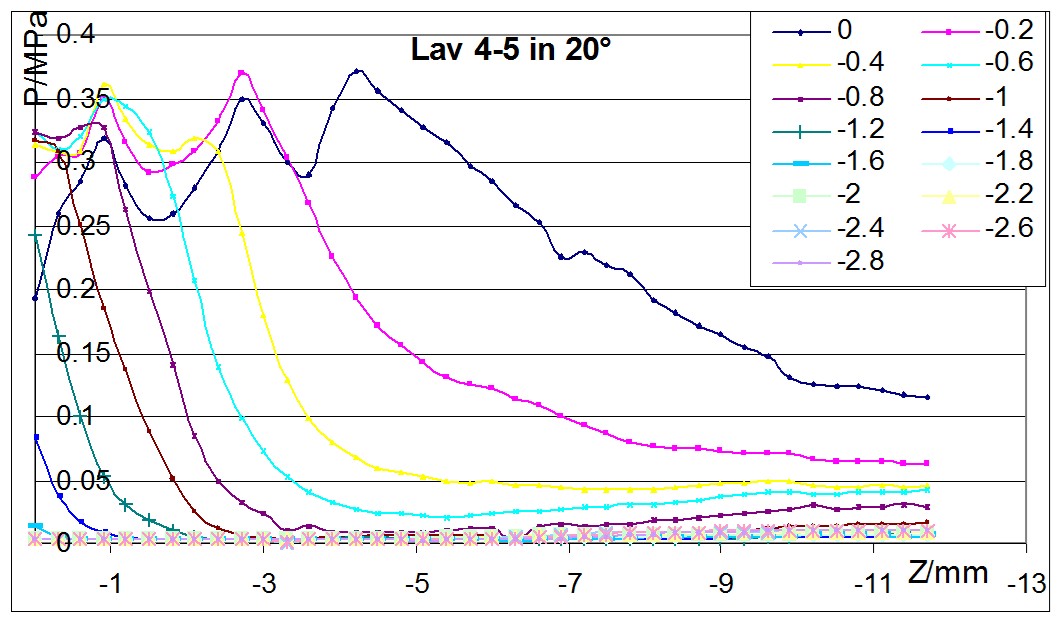 Spaltsrmung mit nachlaufender Schneiddse