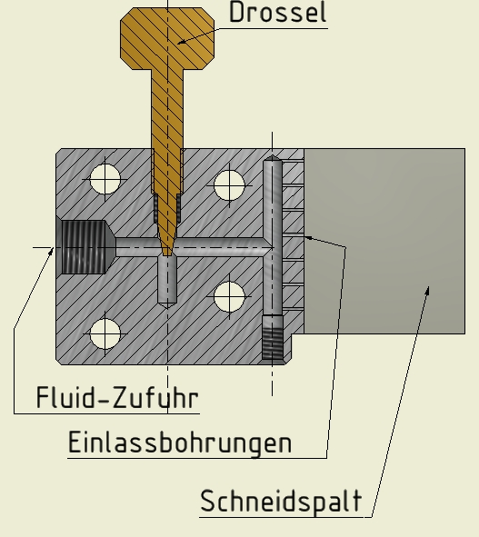 Schlierenbild mit stechendem Schneidstrahl
