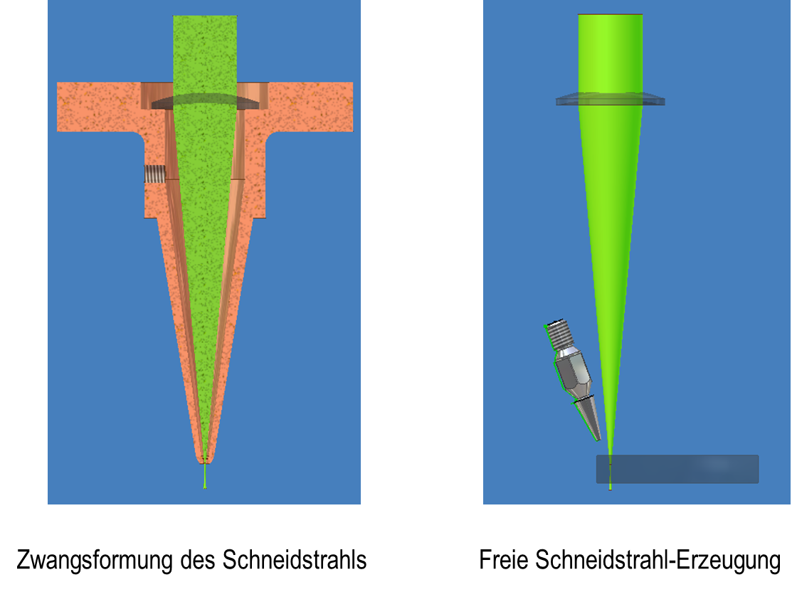 Vergleich
                  koaxial-nachlaufend